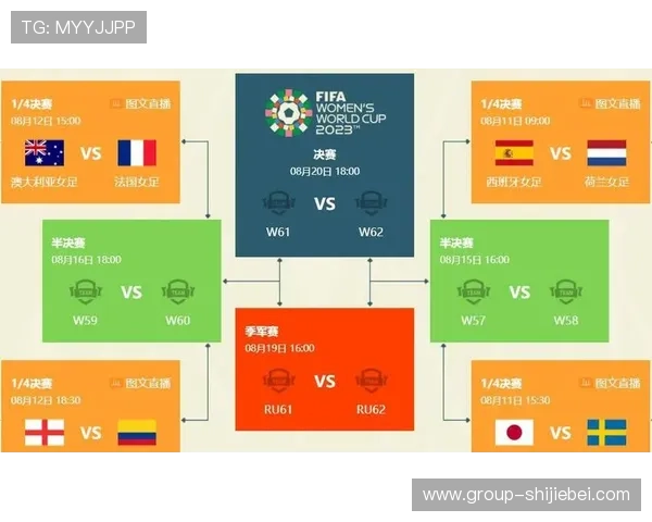 2023年世界杯小组赛赛程表全攻略，详细解析每场比赛的时间地点和对阵情况
