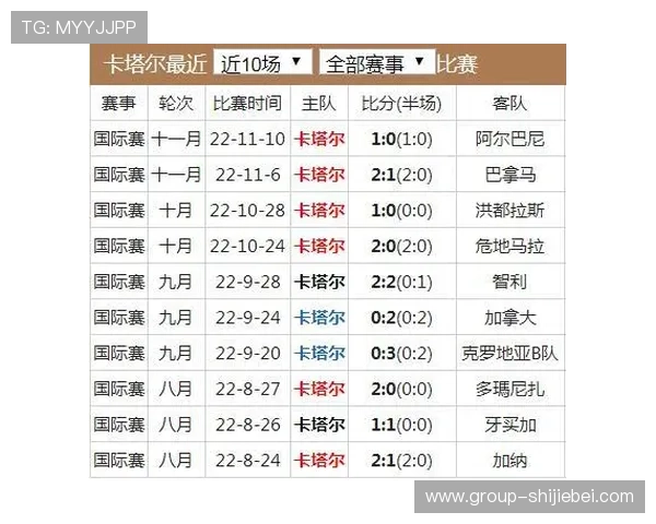 2023年北京时间26日世界杯赛程安排，比赛时间、场次及直播信息一览