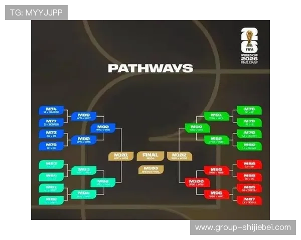2026年世界杯48队赛程表最新公布，详细比赛时间地点一览全攻略