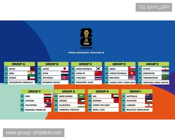 2026年世界杯亚洲区预选赛最新动态及球队晋级形势分析