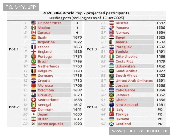 2026年世界杯各洲名额变化对各国足球发展的影响深度分析