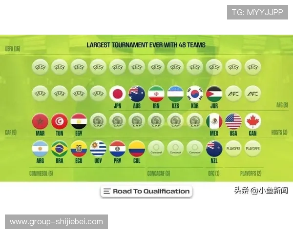 2026年世界杯淘汰赛晋级规则变化对球队晋级路径的影响分析