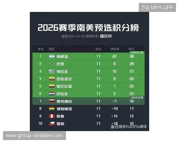 2026年南美洲世界杯预选赛赛程公布,详细比赛时间和球队晋级路径全解 2026年南美洲世界杯预选赛赛程公布,详细比赛时间和球队晋级路径全解