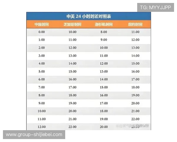 2026年美国世界杯举办地时差变化对赛事转播和观众体验的影响分析