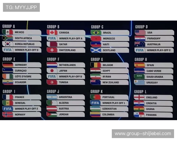 2026美加墨世界杯扩军政策实施细节及其对足球产业链和相关企业的潜在影响分析 2026美加墨世界杯扩军政策实施细节及其对足球产业链和相关企业的潜在影响分析