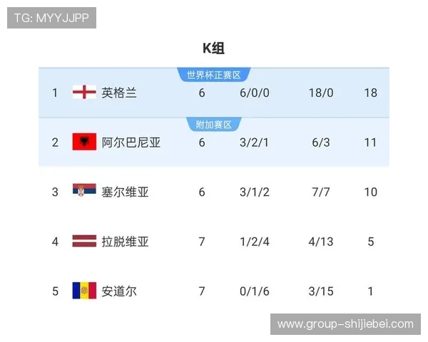 世界杯小组赛出线攻略详解助你轻松把握晋级关键点