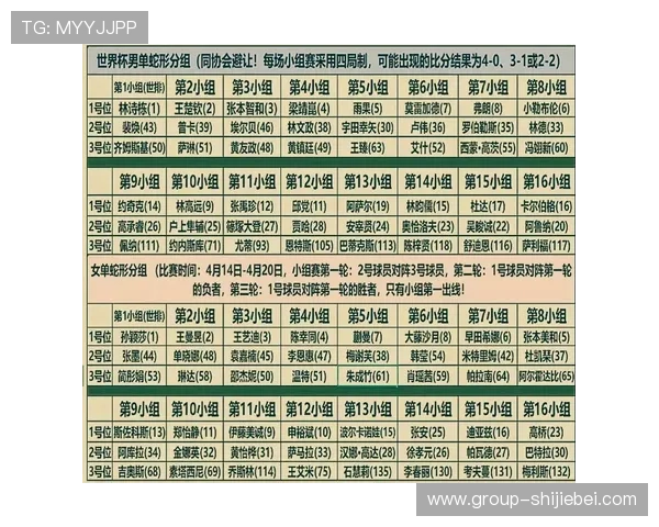 世界杯抽签分组规则详解:如何确保公平合理的抽签流程分析 世界杯抽签分组规则详解:如何确保公平合理的抽签流程分析
