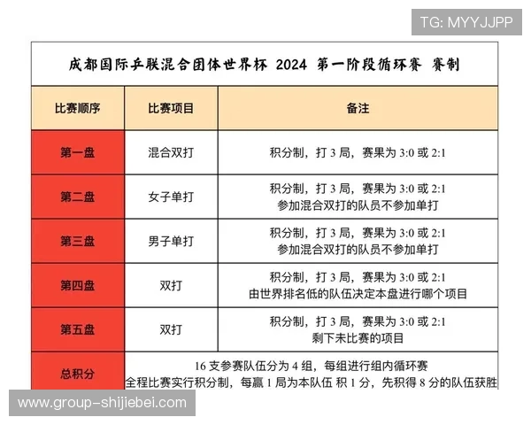 全面解析2026年世界杯小组赛的比赛规则、晋级条件及赛制调整内容