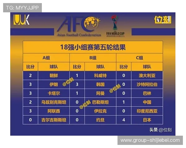 2026世界杯预选赛积分榜实时追踪，最新排名情况及晋级形势全景分析