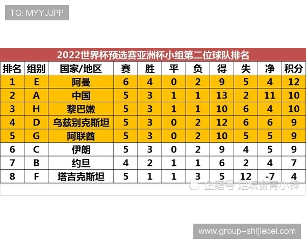 2026年世界杯亚洲预选赛积分榜实时更新及各队排名变化详解 2026年世界杯亚洲预选赛积分榜实时更新及各队排名变化详解