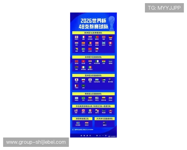 2026年世界杯赛程表对阵图完整版,实时更新比赛时间和对阵信息 2026年世界杯赛程表对阵图完整版,实时更新比赛时间和对阵信息