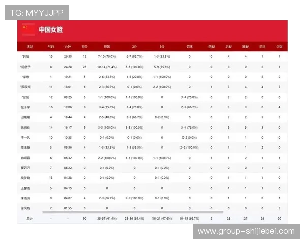 2026年女篮世界杯预选赛官网赛程调整通知与重要赛事提醒