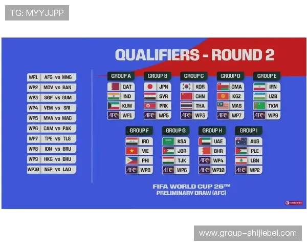 2026美加墨世界杯48强晋级之路各大洲预选赛晋级名额与竞争格局分析 2026美加墨世界杯48强晋级之路各大洲预选赛晋级名额与竞争格局分析