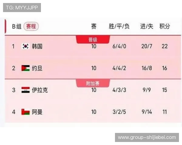 2026年美加墨世界杯赛程时间表全景图，帮助球迷合理规划观赛时间和行程安排