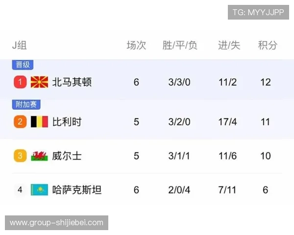 2026美加墨世界杯预选赛欧洲区比赛规则与晋级机制全面解读 2026美加墨世界杯预选赛欧洲区比赛规则与晋级机制全面解读