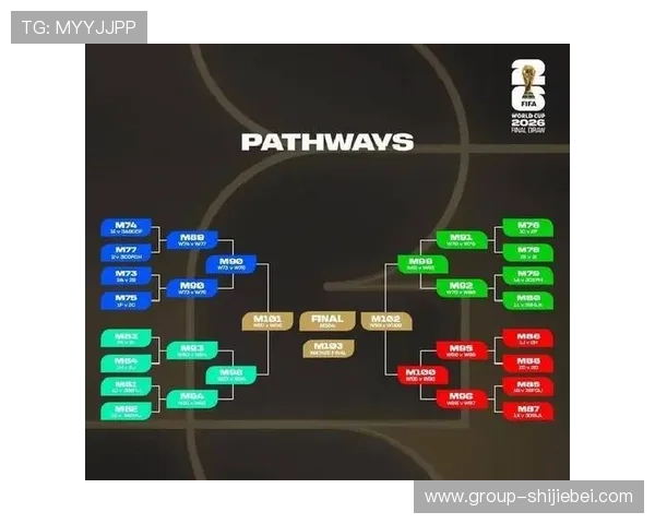 全面解析2026年世界杯赛程时间表,比赛日期、场馆安排及重要赛事时间一览 全面解析2026年世界杯赛程时间表,比赛日期、场馆安排及重要赛事时间一览