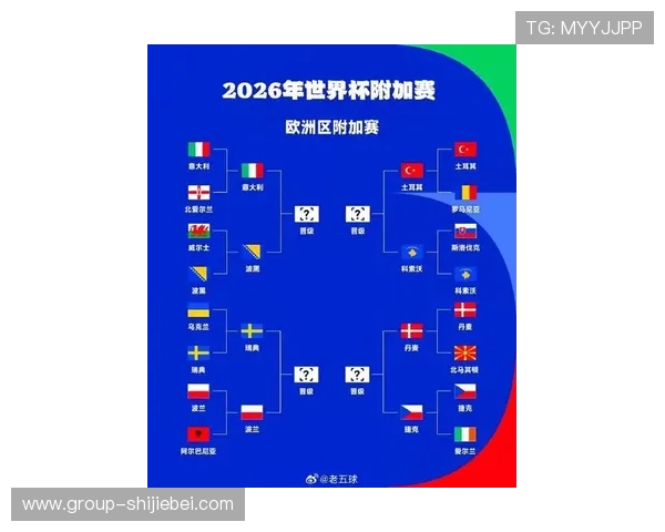 全面解读2026年欧洲区世界杯预选赛赛程安排及各阶段比赛时间安排