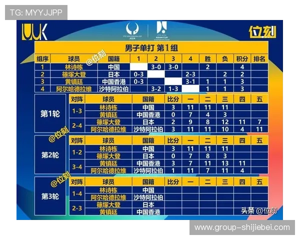 2026年世界杯亚洲区出线球队竞争形势与晋级概率深度分析