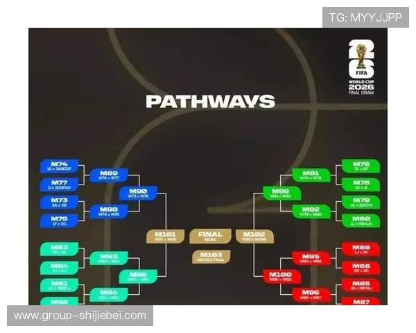 2026年世界杯小组分组表最新预测与官方公布的最终分组结果分析