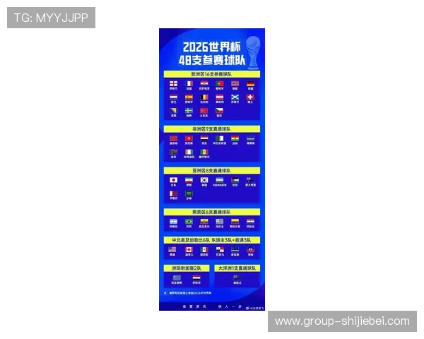 2026年世界杯比赛时间安排及赛程详细介绍 2026年世界杯比赛时间安排及赛程详细介绍
