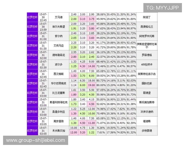 专业解读亚洲买球赛初盘排行变化,提供实用建议提升投注成功率 专业解读亚洲买球赛初盘排行变化,提供实用建议提升投注成功率