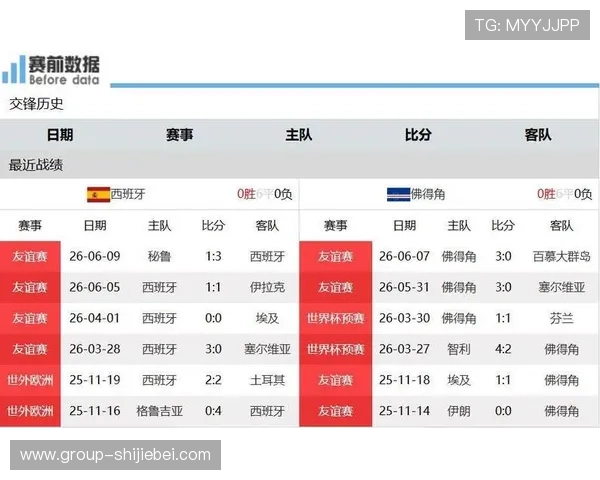 世界杯西班牙佛得角比赛中跑动距离变化趋势及其对比赛节奏的影响分析